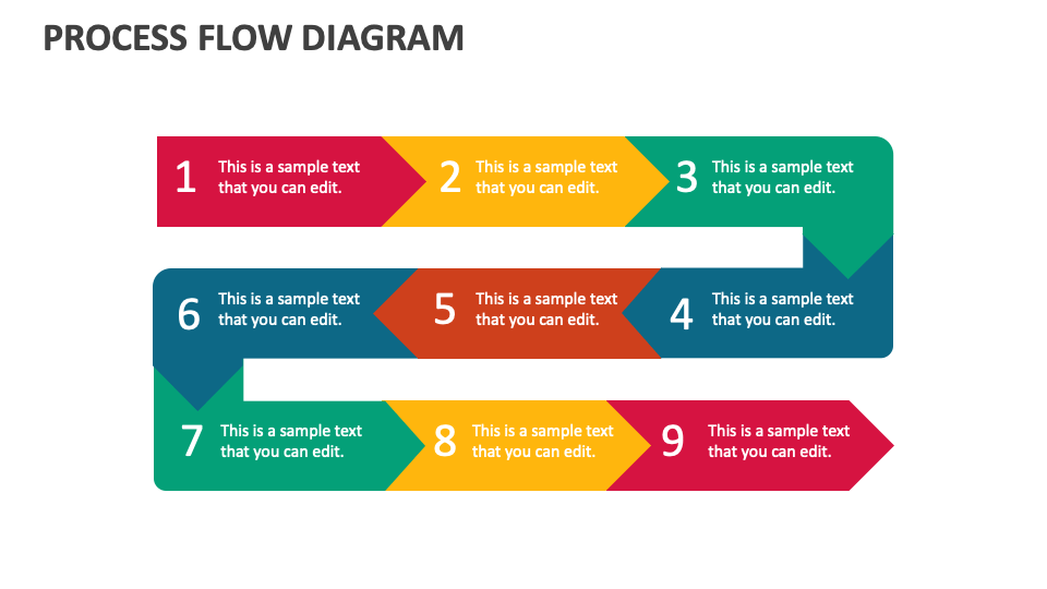 Process Flow Diagram Template for PowerPoint and Google Slides - PPT Slides