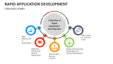 5 Benefits of Rapid Application Development - Slide 11