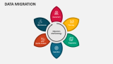 Data Migration - Slide 1