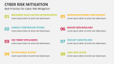 Best Practices for Cyber Risk Mitigation - Slide 9