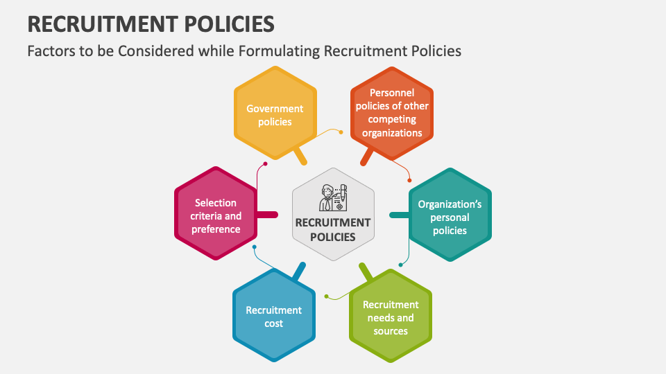 Recruitment Policies PowerPoint and Google Slides Template - PPT 