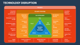 Technology Disruption - Slide 1