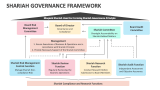 Shariah Governance Framework - Slide 2