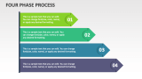 Four Phase Process - Slide 1