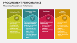 Measuring Procurement Performance - Slide 3