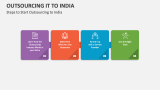 Steps to Start Outsourcing to India - Slide 3
