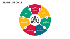 Trade Life Cycle - Slide 1