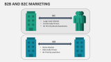 B2B and B2C Marketing - Slide 2