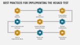 Assessing Candidate Fit with Hexaco Personality Test - Slide 6