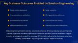 Solution Engineering Lifecycle - Slide 10