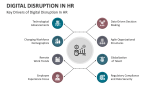 Key Drivers of Digital Disruption in HR - Slide 3