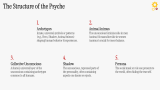 Analytical Psychology - Slide 7