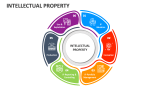Intellectual Property - Slide 6