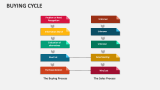 Buying Cycle - Slide 12
