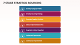 7 Stage Strategic Sourcing - Slide 1