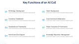 AI Center of Excellence (AI COE) - Slide 3