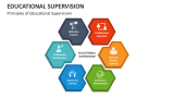 Principles of Educational Supervision - Slide 3