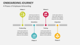Onboarding Journey - Slide 4