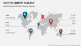 Global Impact of Vector-Borne Disease - Slide 10