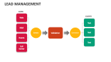 Lead Management - Slide 7