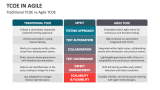 Traditional TCOE vs Agile TCOE - Slide 6
