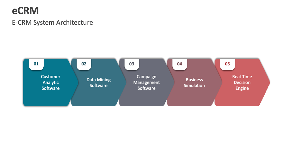 eCRM Template for PowerPoint and Google Slides - PPT Slides