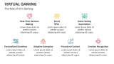 The Role of AI in Virtual Gaming - Slide 4