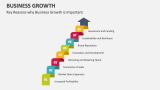 Key Reasons why Business Growth Strategies is Important - Slide 7