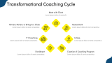 The Role of the Transformational Coaching - Slide 7