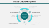 Service-Led Growth - Slide 6