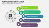 Importance of Portfolio Diversification - Slide 4