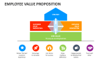 Employee Value Proposition - Slide 3