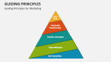 Guiding Principles For Marketing - Slide 3
