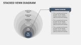 Stacked Venn Diagram - Slide 9