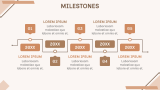 Cool Business Plan - Slide 10