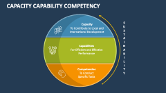 Capacity Capability Competency - Slide 1