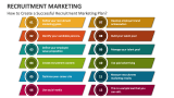 How to Create a Successful Recruitment Marketing Plan? - Slide 2