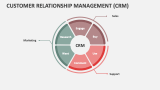 Customer Relationship Management (CRM) - Slide 1