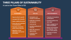A Look at the Three Pillars of Sustainability - Slide 1