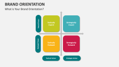 What is Your Brand Orientation? - Slide 1
