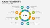 Future Trends in Enterprise Decision Management - Slide 8