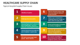 Typical Hospital Supply Chain Issues - Slide 5