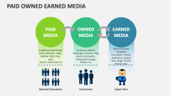 Paid Owned Earned Media - Slide 1