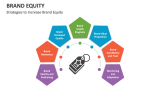 Strategies to Increase Brand Equity - Slide 4