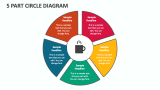 5 Part Circle Diagram - Slide 1