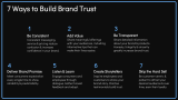 Brand Trust - Slide 8