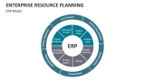 Enterprise Resource Planning Model - Slide 3