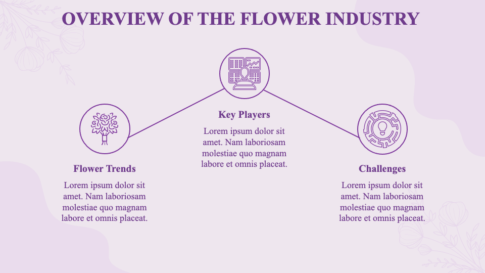 Flower Shop Business Plan PowerPoint and Google Slides Template PPT