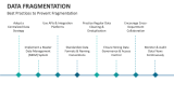 Best Practices to Prevent Data Fragmentation - Slide 10