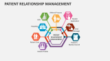 Patient Relationship Management - Slide 2